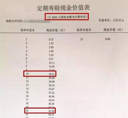 定期寿险现金价值表