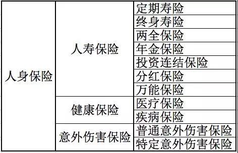 人身保险有哪些分类？还不清楚的进来看看！