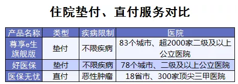 百万医疗险增值服务哪家最好？