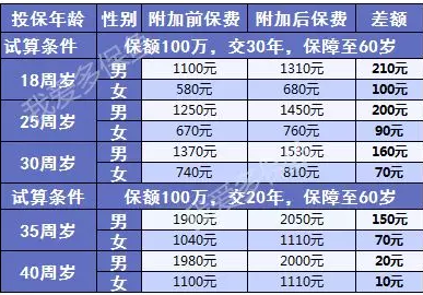 三峡爱相随：这款寿险性价比足够高