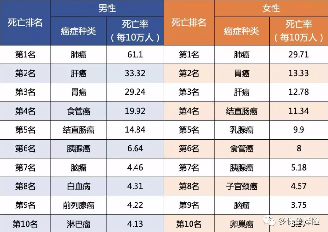  测评：7款女性重疾险深度测评