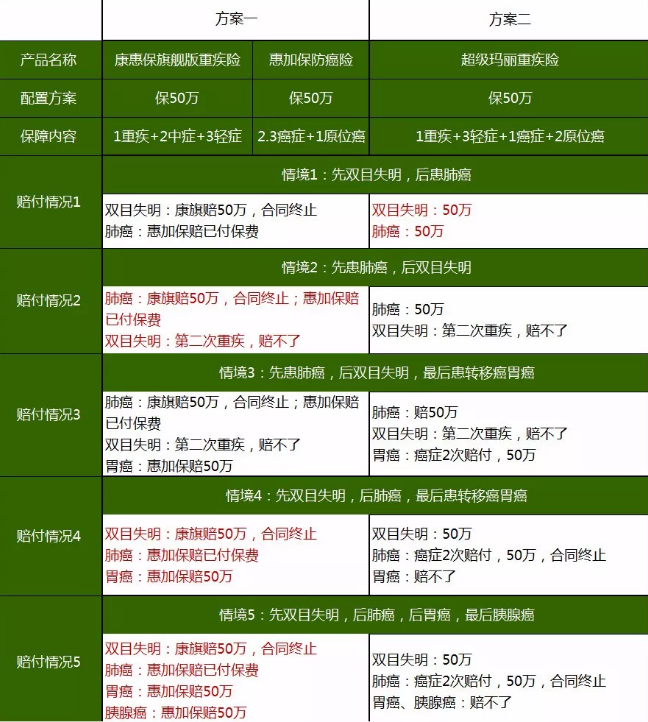 重疾险，瑞泰超级玛丽，值得买吗？