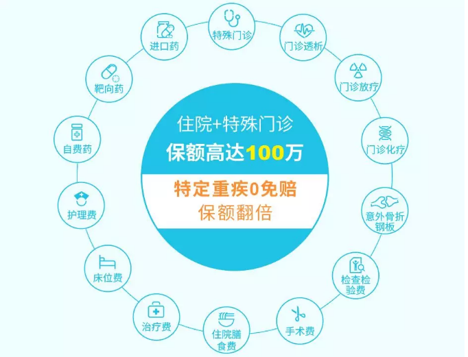 2019年热销百万医疗险深度测评:性价比最高是这款产品
