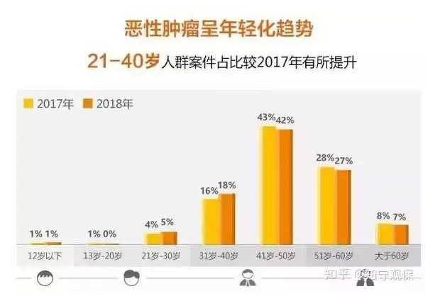 7款癌症多次赔付型重疾险对比,总有一款值得入手