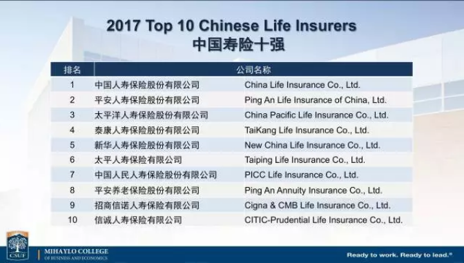 中国保险公司实力如何？