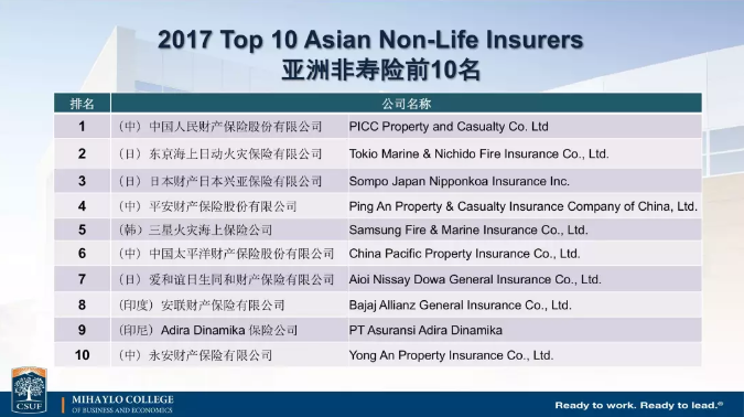 中国保险公司实力如何？