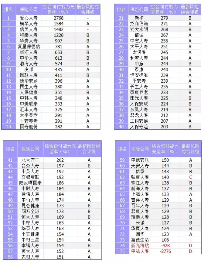 保险公司偿付能力是什么意思?
