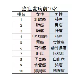 乳腺结节还能买保险吗？