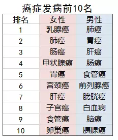 银保监清理的不合格产品有哪些?