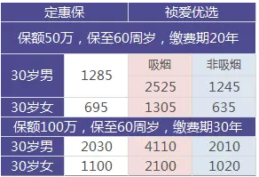 如何选择定期寿险?