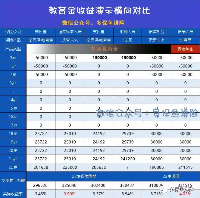 支付宝全民保教育金靠谱吗?坑不坑看完才知道