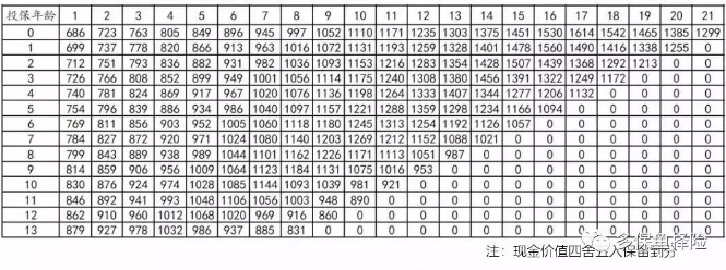 支付宝全民保教育金靠谱吗?坑不坑看完才知道
