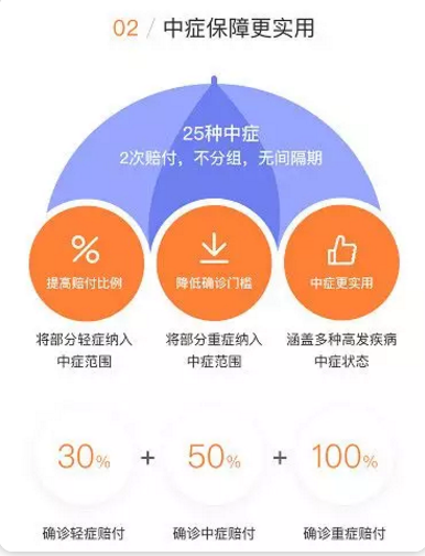 守卫者2号测评,又一款超高性价比重疾险