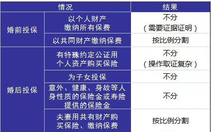 婚后财务隔离应该怎么做?