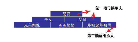婚后财务隔离应该怎么做?
