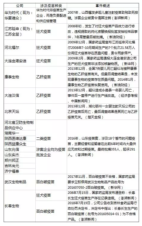 造假疫苗该如何查询?