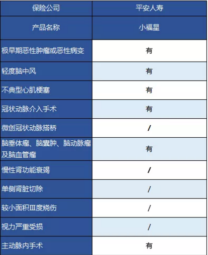 平安大小福星重疾险，到底怎么样