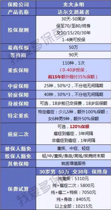 达尔文超越者怎么样？值不值得购买