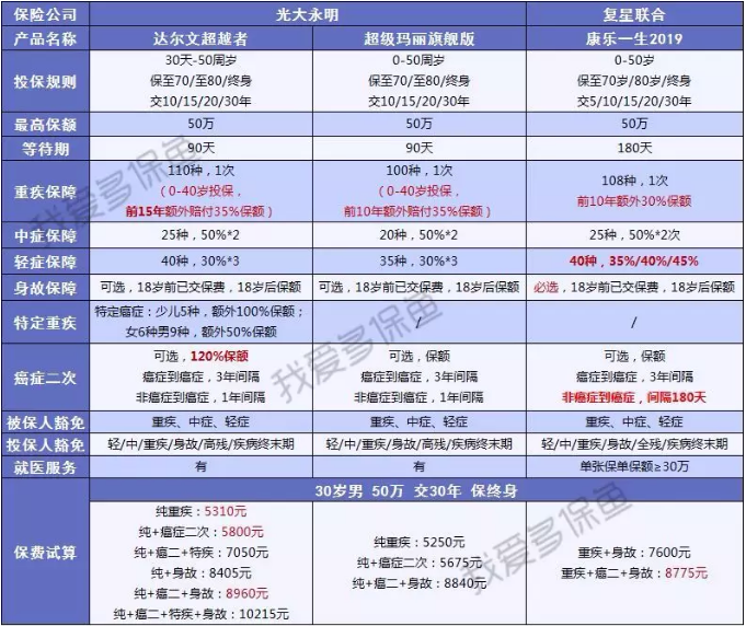 达尔文超越者怎么样？值不值得购买