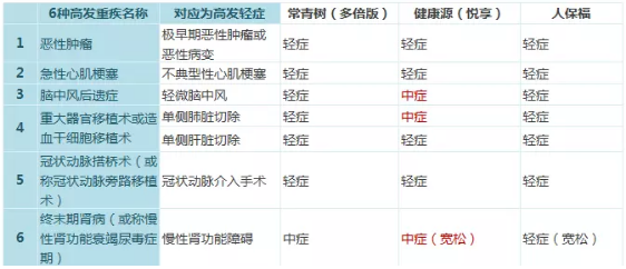 常青树多倍保和天安悦享，哪一款更好