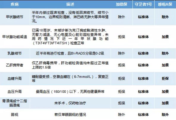 康乐一生加倍保，值得买吗？