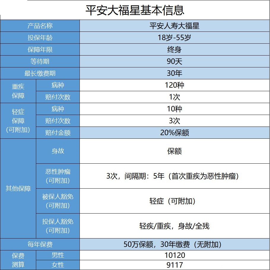 平安小福星怎么样？值不值得购买