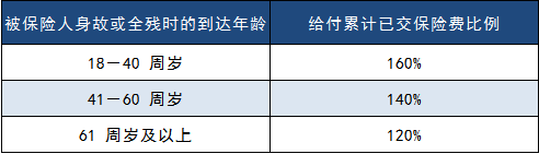 百年人寿挚爱人生寿险怎么样 有什么优缺点