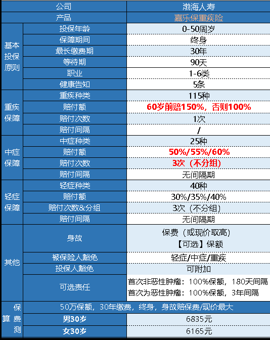 渤海嘉乐保怎么样 值不值得买?