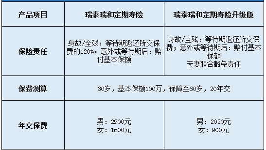 瑞泰瑞和定期寿险升级版怎么样？