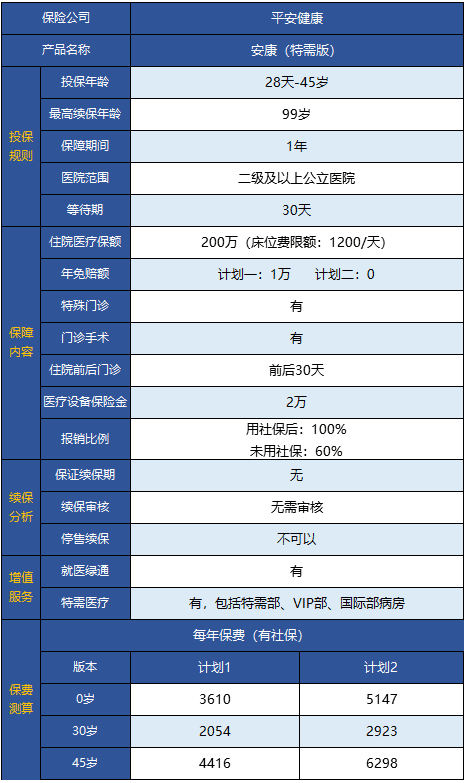  平安安康特需版医疗险怎么样 值得买吗？