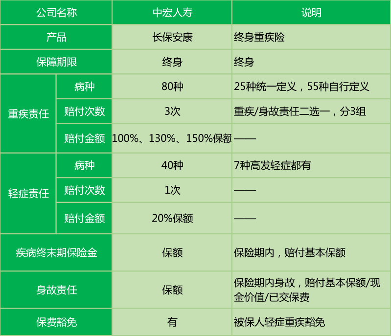  中宏长保安康尊享版怎么样 值不值得买？