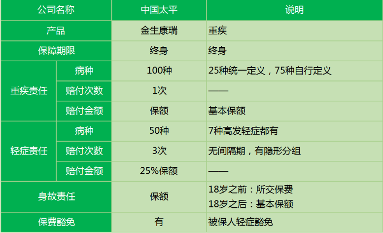 太平金生康瑞重疾险怎么样 值不值得买？