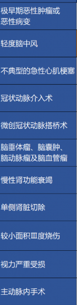 重疾险保障的病症越多越好吗？