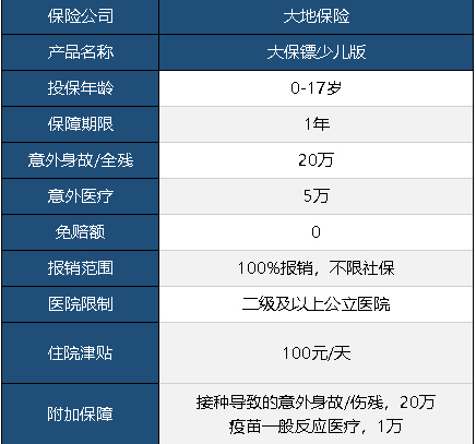 大保镖意外险少儿版怎么样 值不值得买？